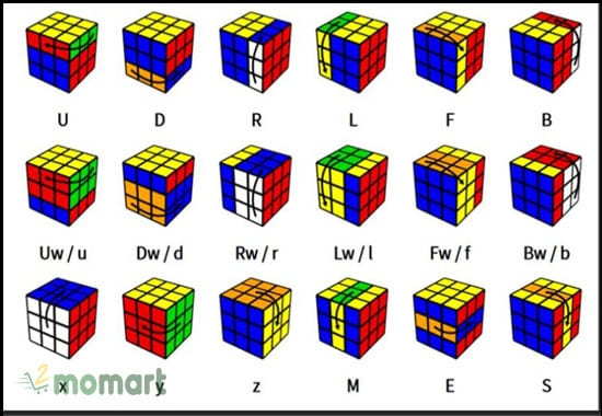 Tiến hành cách giải khối Rubik 3x3 để hoàn thành