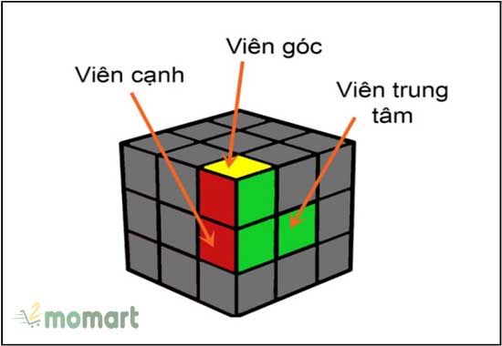 Xác định các viên của khối Rubik chính xác để giải dễ dàng