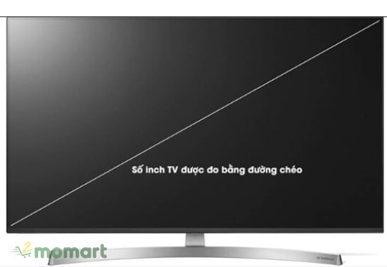Quy đổi 1 inch TV bằng bao nhiêu cm