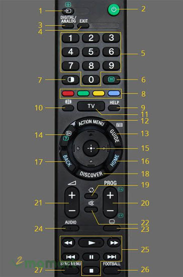 Remote TV Sony