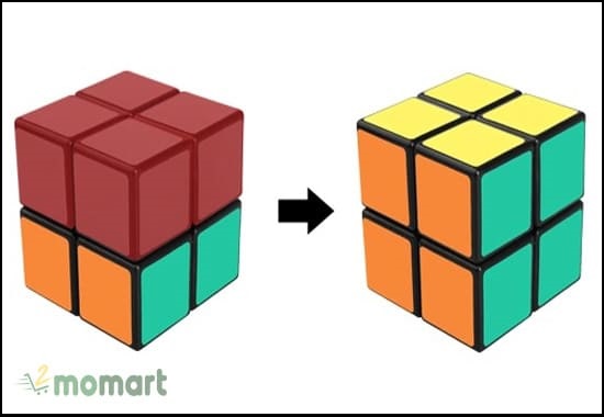 Mục tiêu cuối cùng là giải mã thành công khối Rubik 2x2