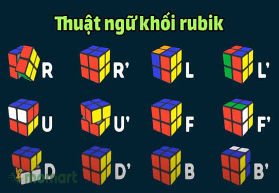 Các mặt của khối Rubik 2x2 mà bạn cần hiểu rõ