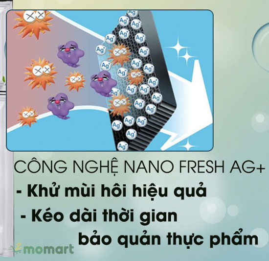 Công nghệ diệt khuẩn Nano Fresh Ag+